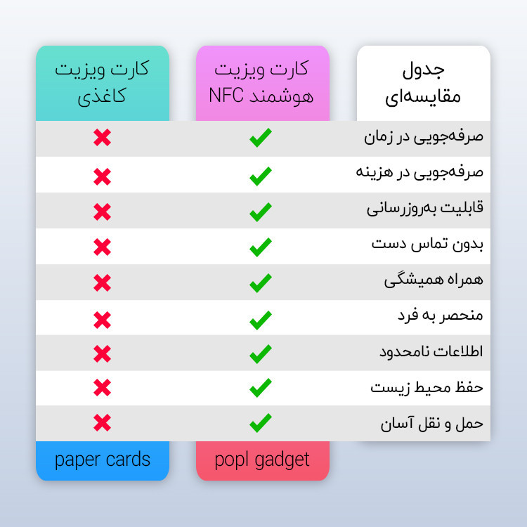 تگ NFC طرح جاسوئیچی مدل ایلان ماسک